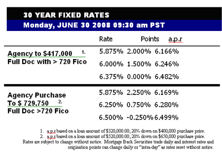 Interest Rates for La Canada Home Sales
